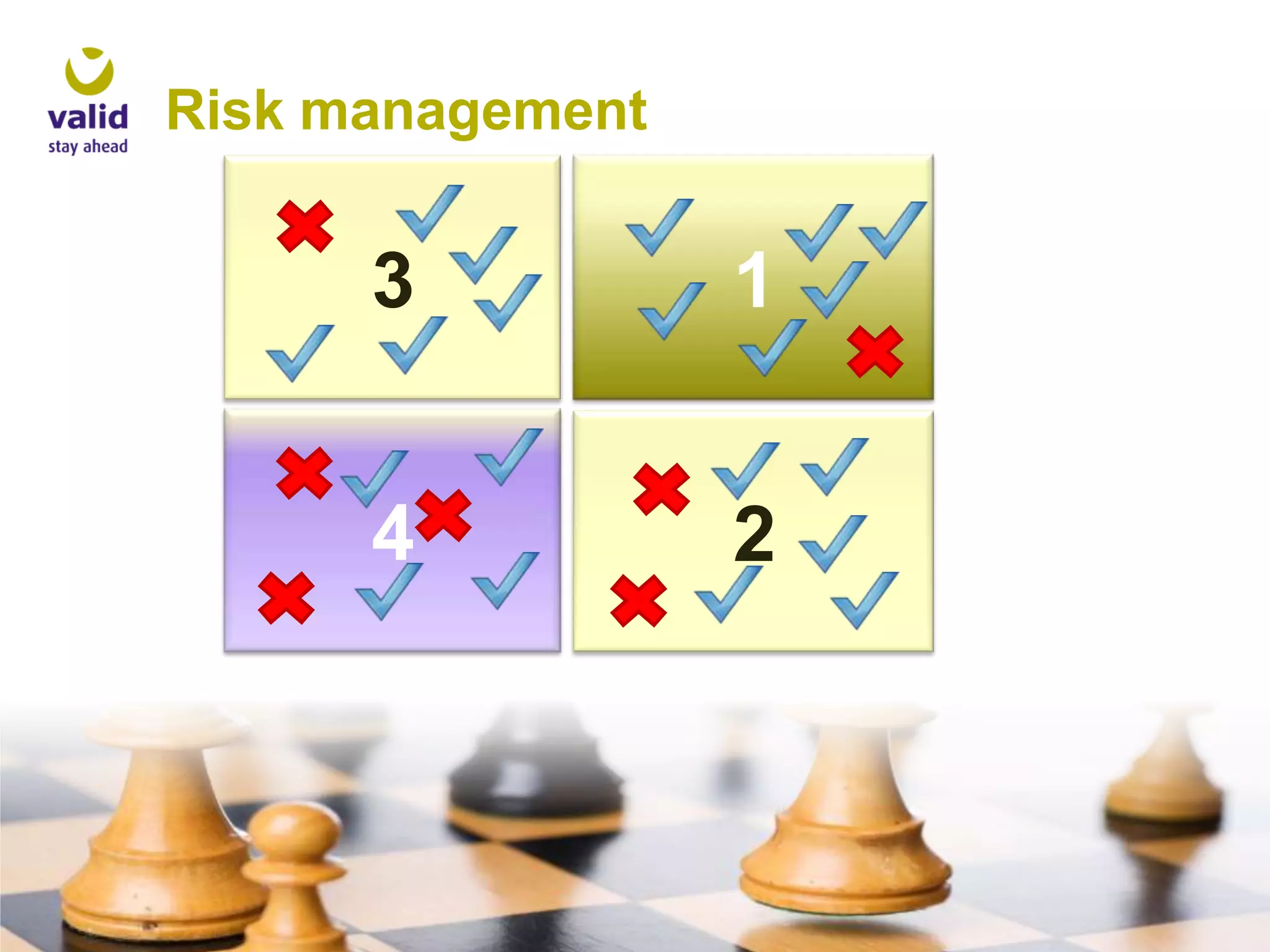Risk management

3

1

4

2

 