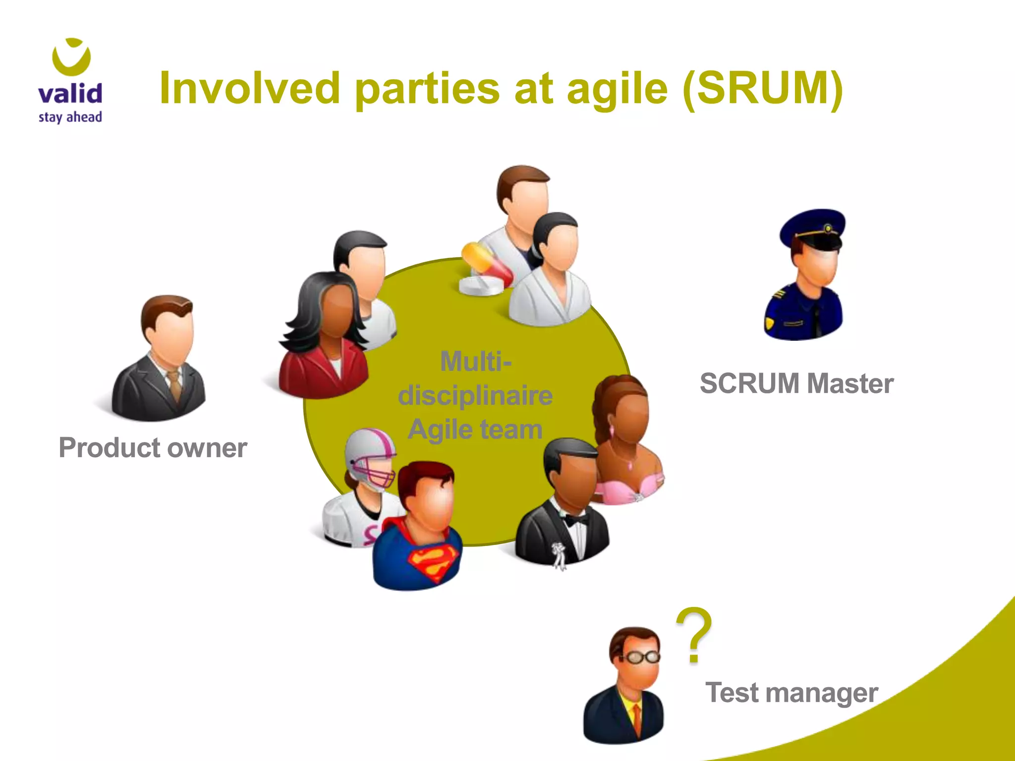 Involved parties at agile (SRUM)

Product owner

Multidisciplinaire
Agile team

SCRUM Master

?
Test manager

 