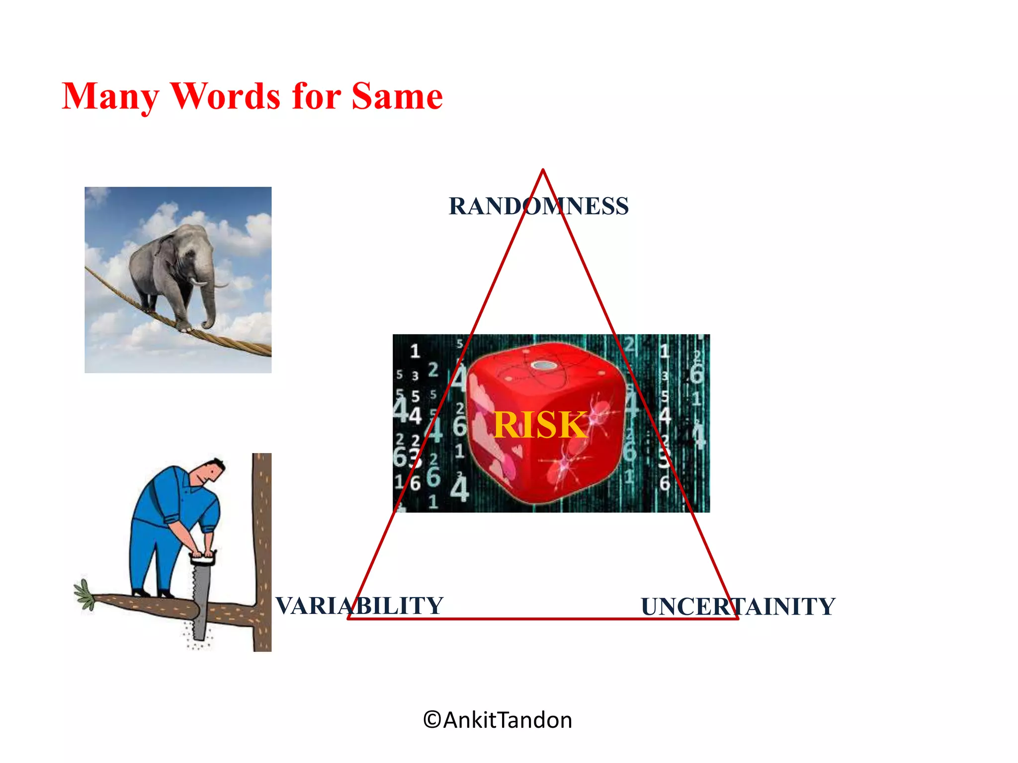 Many Words for Same
Employee-Personal
RANDOMNESS
UNCERTAINITYVARIABILITY
RISK
©AnkitTandon
 