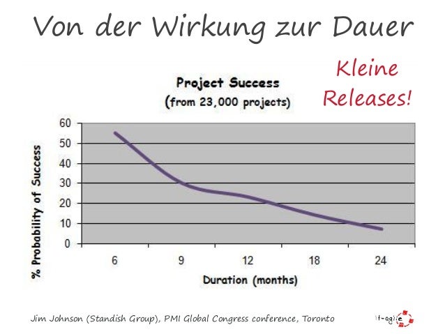 Viagra dauer der wirkung