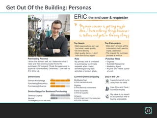 Get Out Of the Building: Personas
13
 