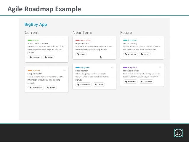 Agile Goal Oriented Roadmaps