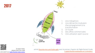 article Raconte-moi une fusée agile avec le premier chapitre de l’Agile Rocket GuideTo learn more,
please flash this code
and watch our Agile Rocket video series
1. Une métaphore
2. Une démarche modulaire
d’accompagnement à la
transformation
3. Un Guide
4. Des offres commerciales
5. Une utilisation open-source
 