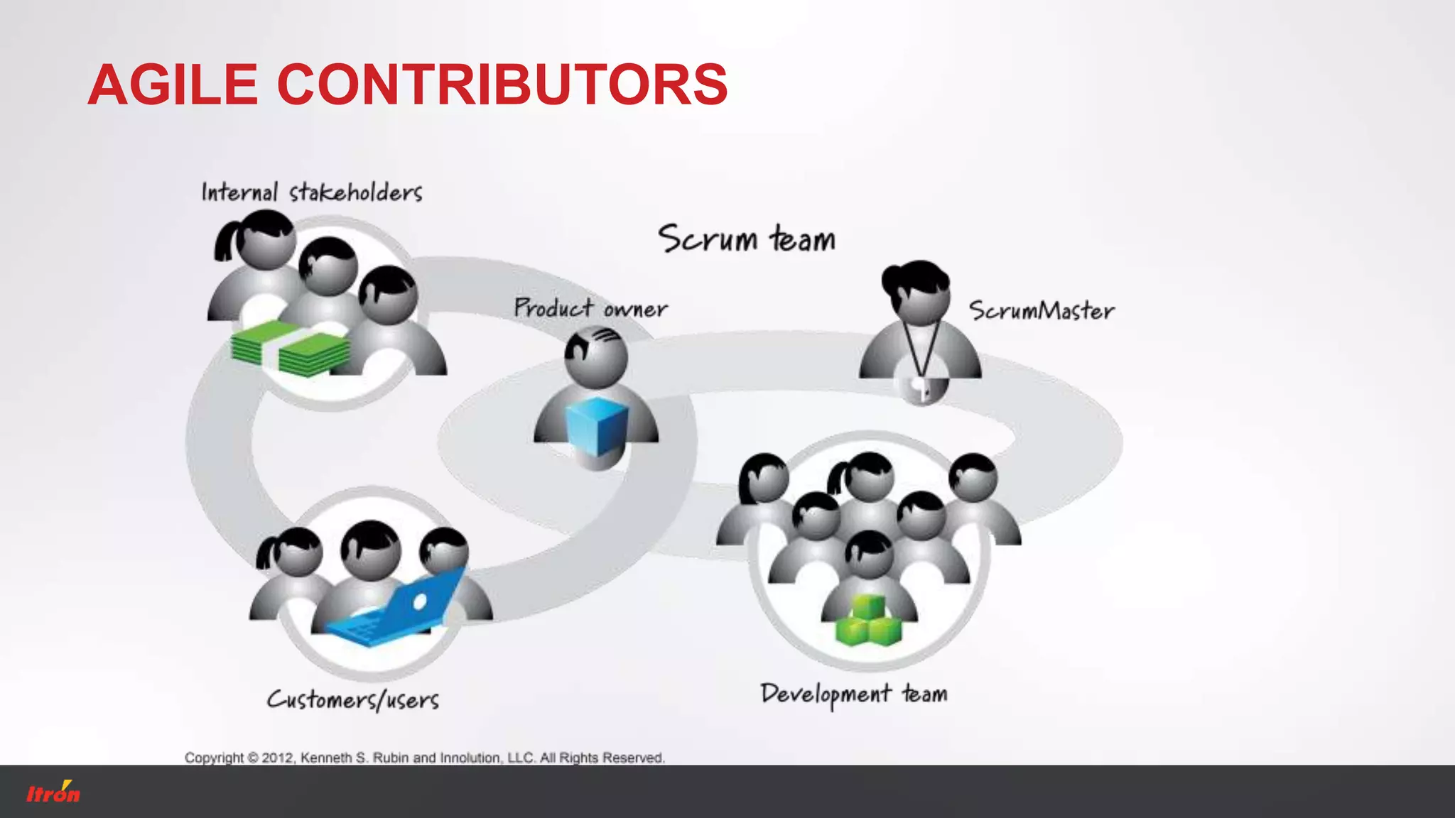 AGILE CONTRIBUTORS
 