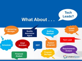 Agile roles and responsibilities | PDF