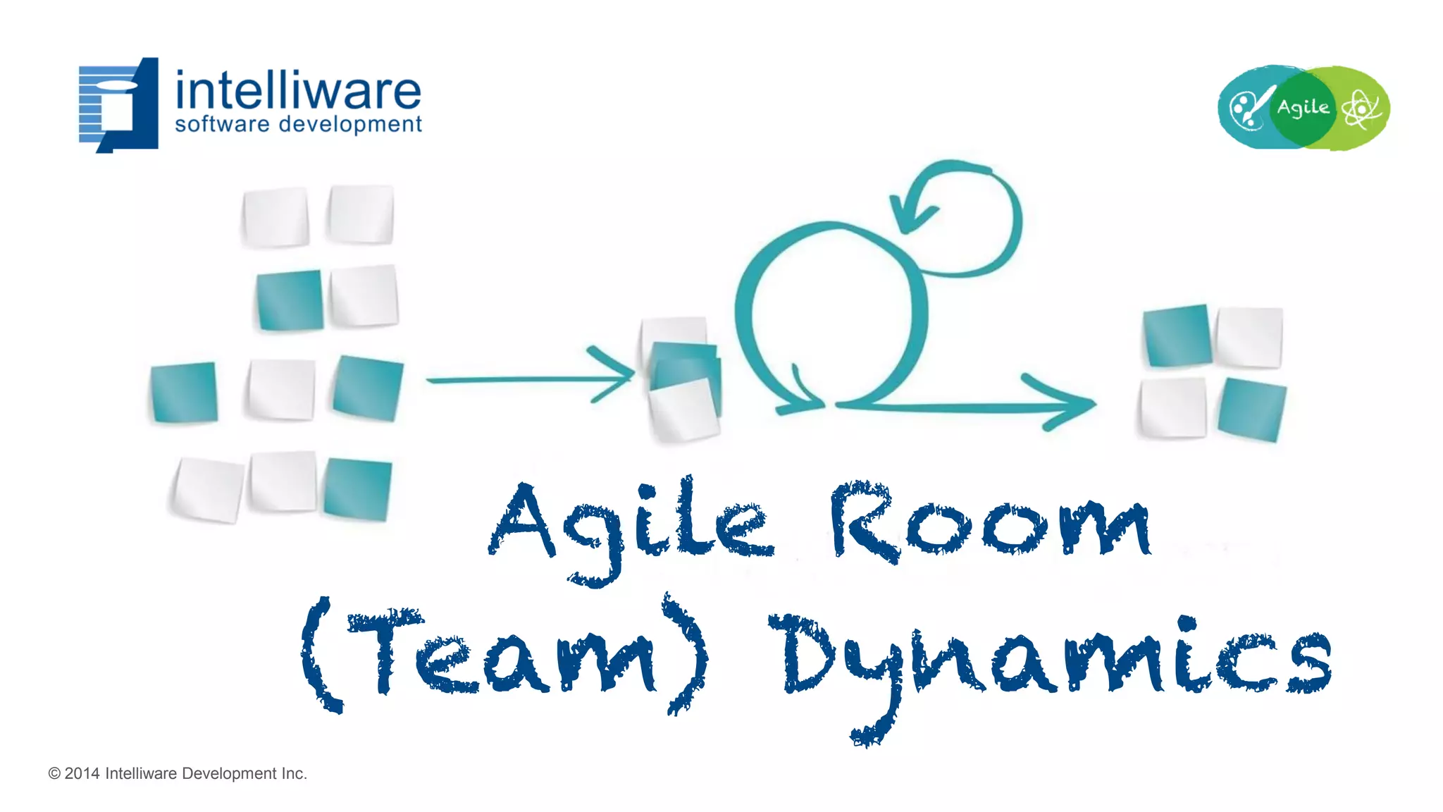 © 2014 Intelliware Development Inc.
Agile Room
(Team) Dynamics
 