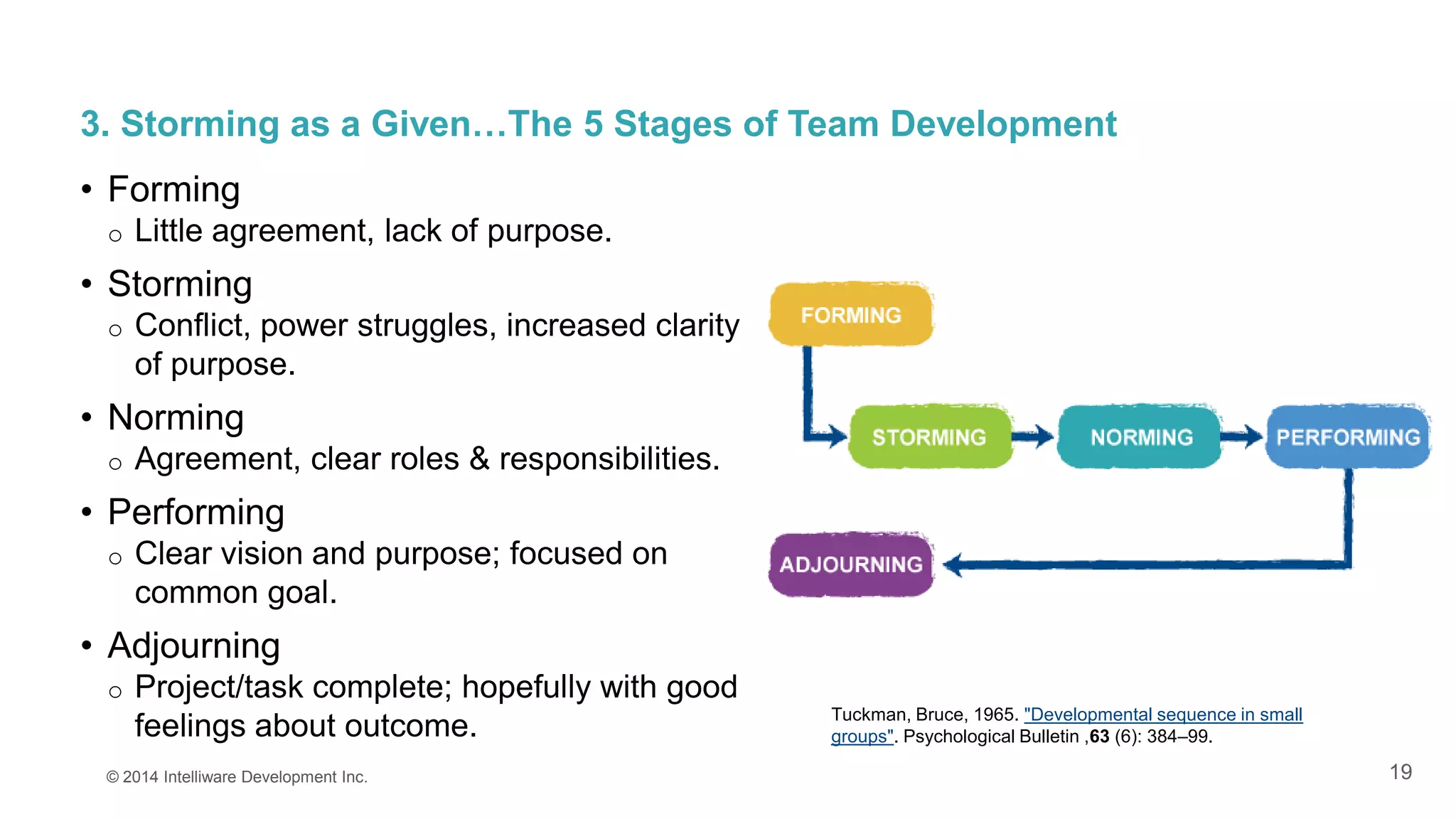 19
• Forming
o Little agreement, lack of purpose.
• Storming
o Conflict, power struggles, increased clarity
of purpose.
• Norming
o Agreement, clear roles & responsibilities.
• Performing
o Clear vision and purpose; focused on
common goal.
• Adjourning
o Project/task complete; hopefully with good
feelings about outcome.
© 2014 Intelliware Development Inc.
Tuckman, Bruce, 1965. "Developmental sequence in small
groups". Psychological Bulletin ,63 (6): 384–99.
3. Storming as a Given…The 5 Stages of Team Development
 