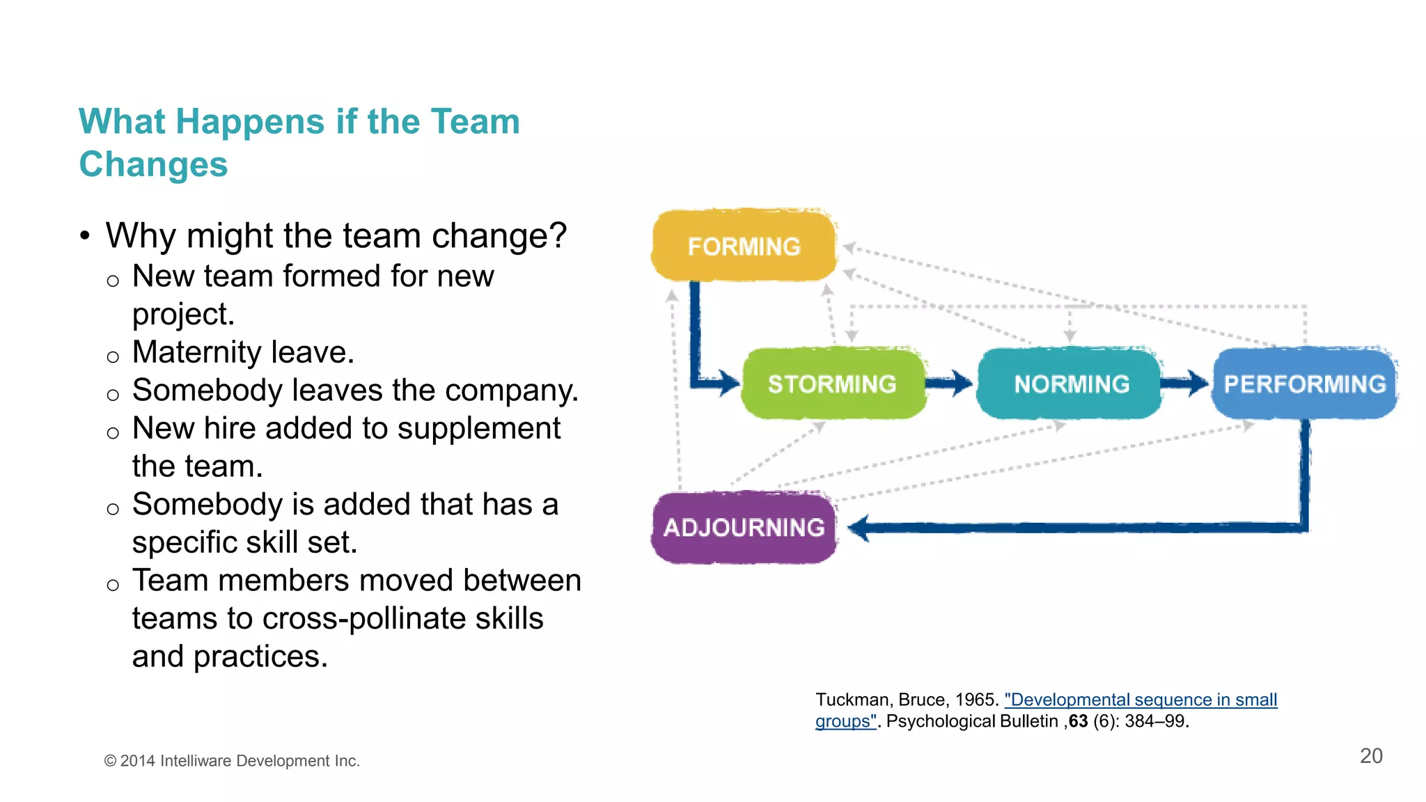 20
What Happens if the Team
Changes
• Why might the team change?
o New team formed for new
project.
o Maternity leave.
o Somebody leaves the company.
o New hire added to supplement
the team.
o Somebody is added that has a
specific skill set.
o Team members moved between
teams to cross-pollinate skills
and practices.
© 2014 Intelliware Development Inc.
Tuckman, Bruce, 1965. "Developmental sequence in small
groups". Psychological Bulletin ,63 (6): 384–99.
 