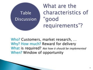 11
What are the
characteristics of
“good
requirements”?
Table
Discussion
Who? Customers, market research, …
Why? How much? Reward for delivery
What is required? Not how it should be implemented
When? Window of opportunity
 