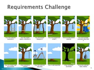 Source: http://www.projectcartoon.com
13
 