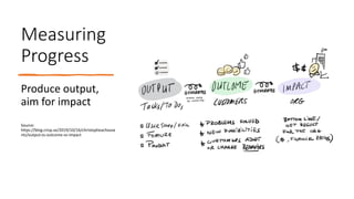 Measuring
Progress
Produce output,
aim for impact
Source:
https://blog.crisp.se/2019/10/16/christopheachouia
ntz/output-vs-outcome-vs-impact
 