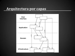 Arquitectura por capas
 