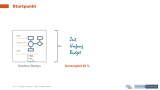 16 | 31.03.2021 |
Startpunkt
Webinar - Agiles Projektvorgehen
Solution Design
ERP
Cloud / IoT
MES
Zeit
Umfang
Budget
Genauigkeit 80 %
 