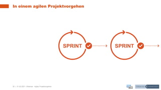 20 | 31.03.2021 |
In einem agilen Projektvorgehen
Webinar - Agiles Projektvorgehen
 