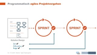 22 | 31.03.2021 |
Programmatisch agiles Projektvorgehen
Webinar - Agiles Projektvorgehen
Solution Design
ERP
Cloud / IoT
MES
Zeit ✔
Zielerreichung ✔
Budget ✔
 