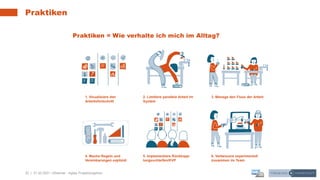 23 | 31.03.2021 |
Praktiken
Webinar - Agiles Projektvorgehen
 