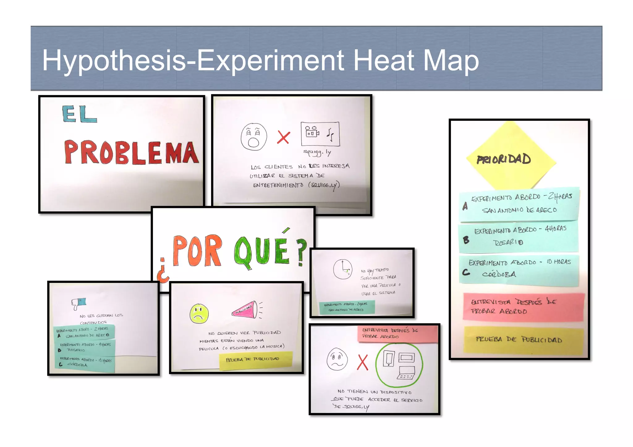 Hypothesis-Experiment Heat Map
 