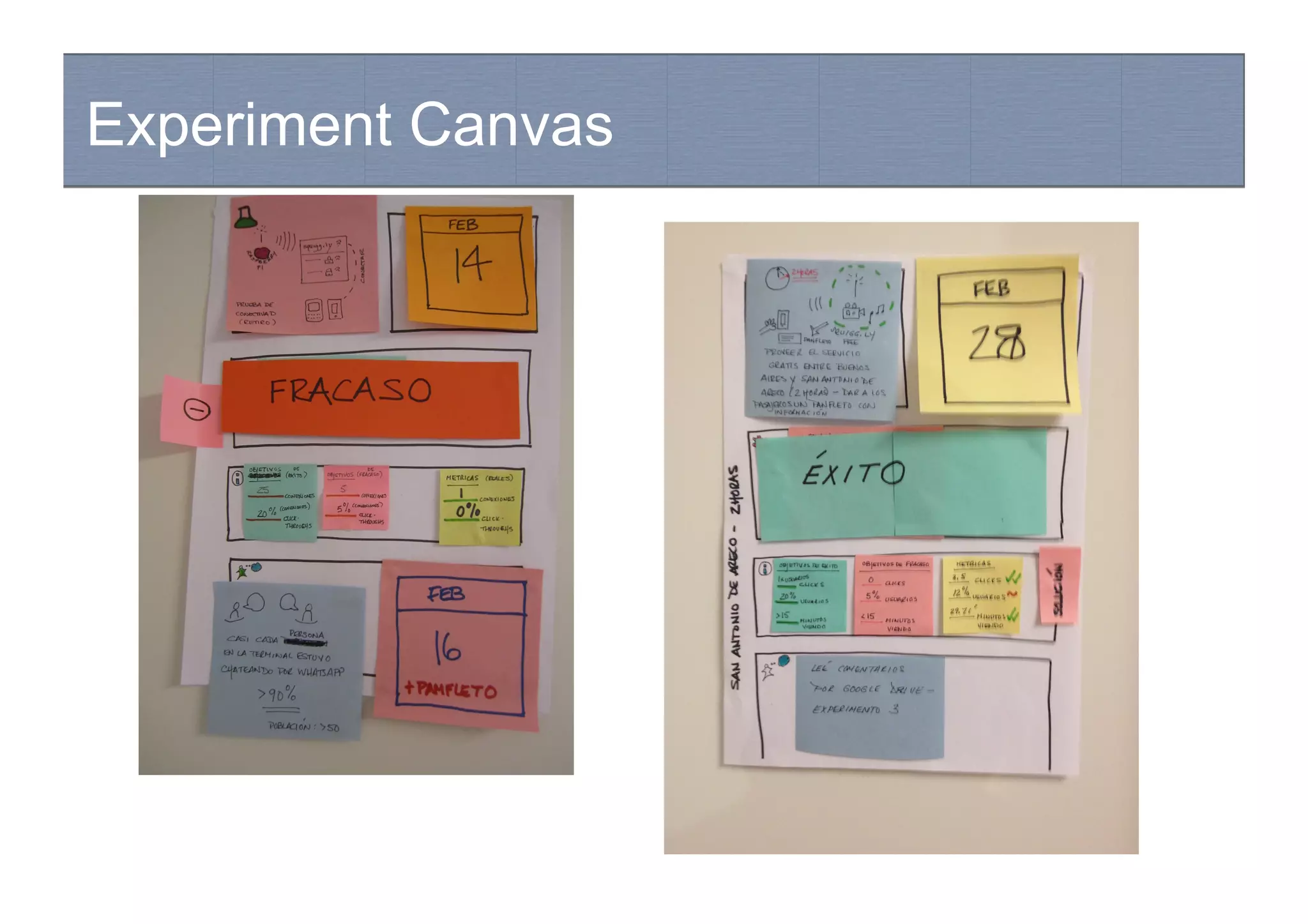 Experiment Canvas
Hypothesis-driven development
 