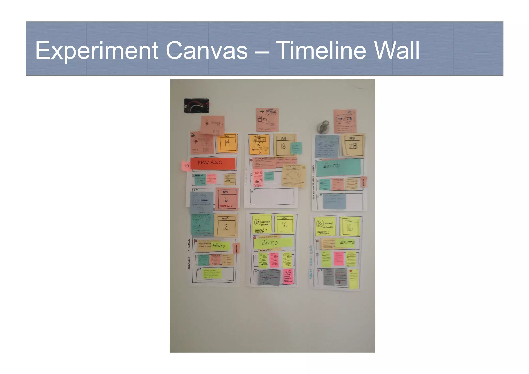 Experiment Canvas – Timeline Wall
Hypothesis-driven development
 