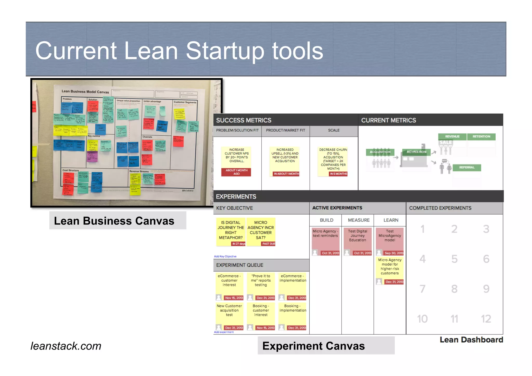 Current Lean Startup tools
Lean Business Canvas
Experiment Canvasleanstack.com
 
