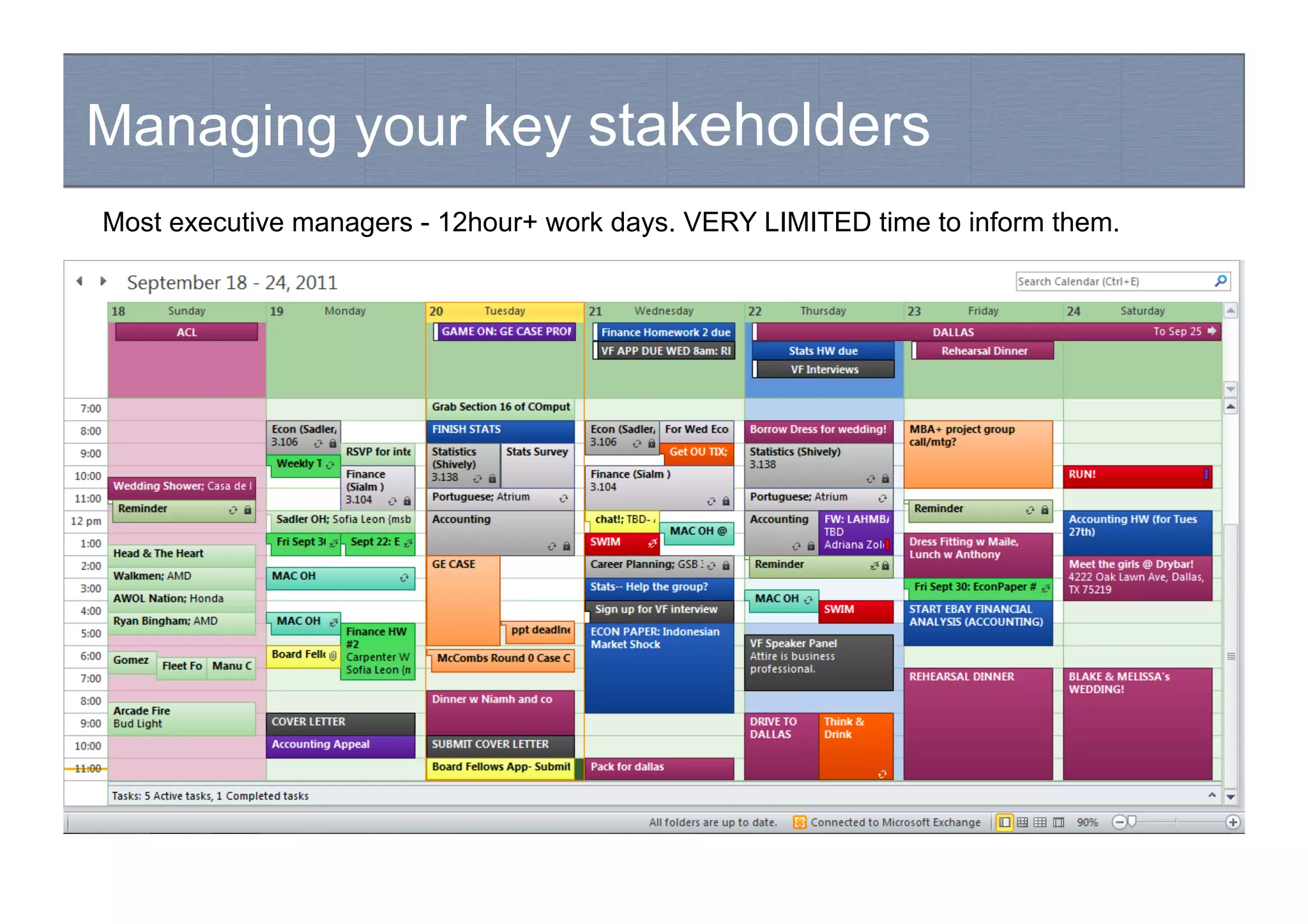 Managing your key stakeholders
Most executive managers - 12hour+ work days. VERY LIMITED time to inform them.
 