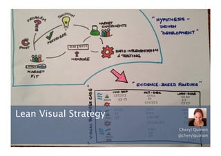 Lean Visual Strategy
Cheryl Quirion
@cherylquirion
 
