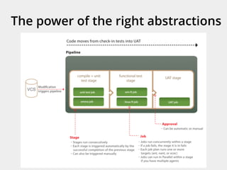 The power of the right abstractions
 