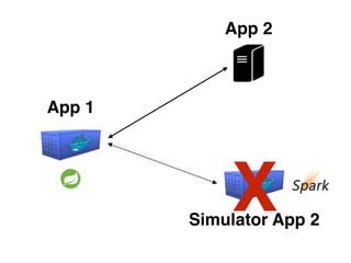 App 1
App 2
Simulator App 2
X
 