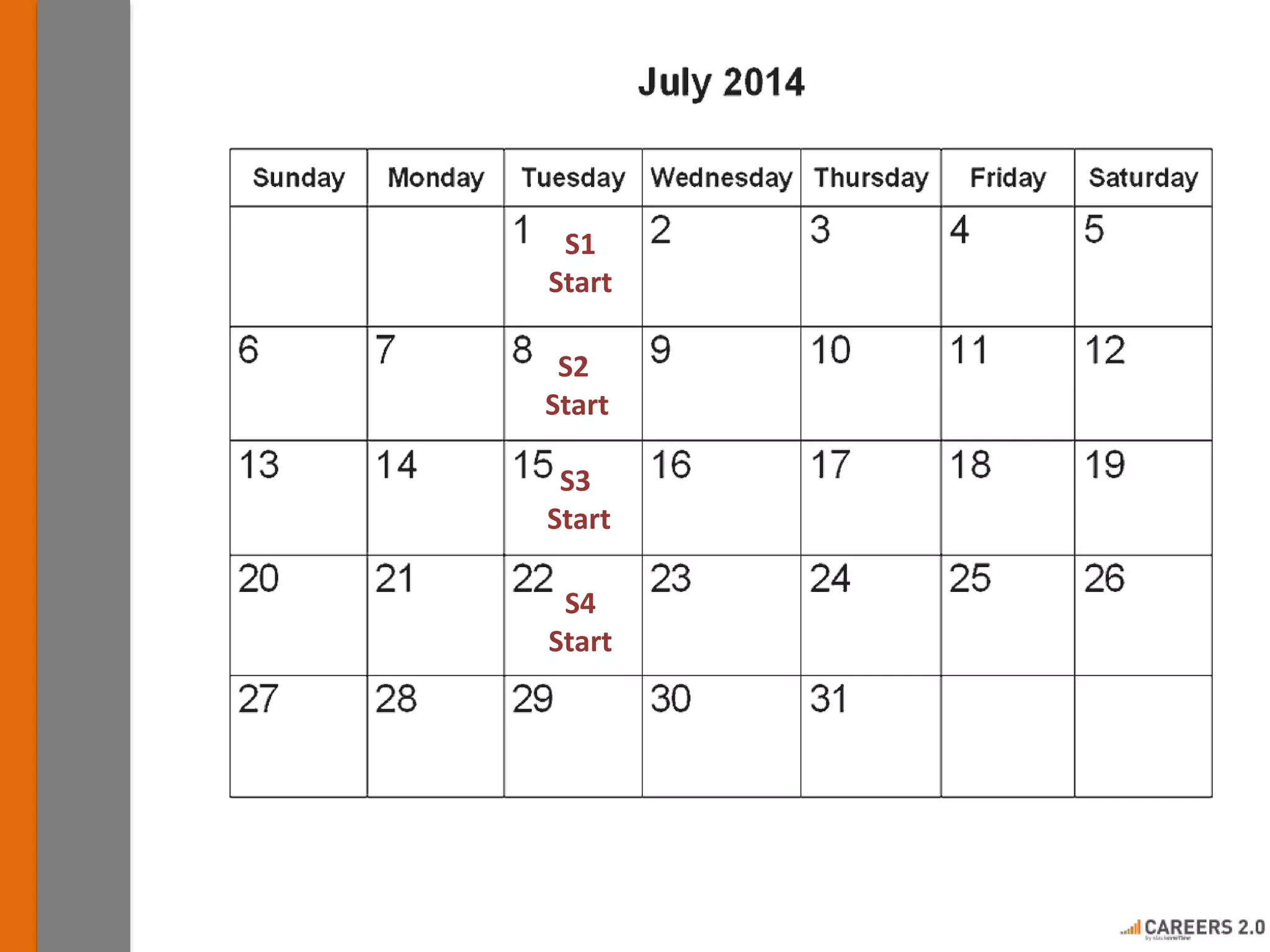 S1
Start
S2
Start
S3
Start
S4
Start
 