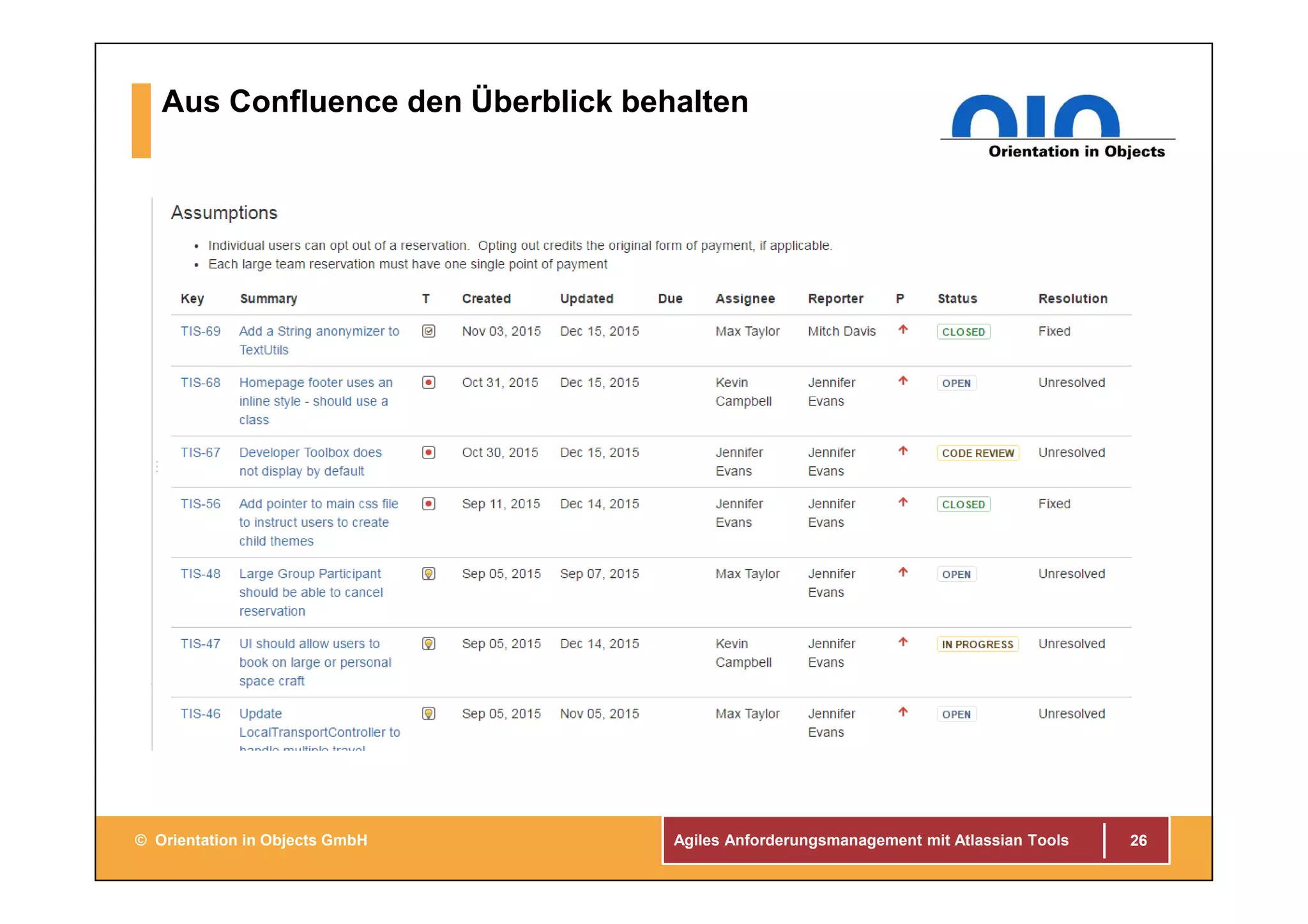 Agiles Anforderungsmanagement mit Atlassian Tools© Orientation in Objects GmbH
Aus Confluence den Überblick behalten
26
 
