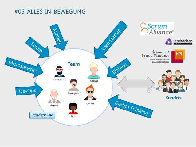 Agiles Arbeiten Mythen Trends Und Best Practices