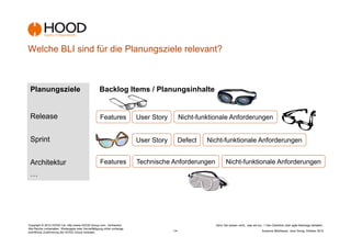Welche BLI sind für die Planungsziele relevant?



 Planungsziele                                       Backlog Items / Planungsinhalte


 Release                                              Features             User Story      Nicht-funktionale Anforderungen


 Sprint                                                                    User Story      Defect   Nicht-funktionale Anforderungen


 Architektur                                          Features             Technische Anforderungen           Nicht-funktionale Anforderungen
 …




Copyright © 2012 HOOD Ltd. http://www.HOOD-Group.com Vertraulich.                                      Denn Sie wissen nicht,, was sie tun...! Den Überblick über agile Backlogs behalten.
Alle Rechte vorbehalten. Weitergabe oder Vervielfältigung ohne vorherige
schriftliche Zustimmung der HOOD Group verboten.                                        -14-                                              Susanne Mühlbauer, Jens Donig; Oktober 2012
 