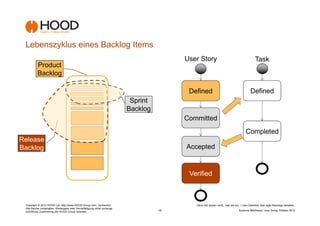 Lebenszyklus eines Backlog Items
                                                                                             User Story                                          Task
          Product
          Backlog

                                                                                              Defined                                        Defined
                                                                             Sprint
                                                                            Backlog
                                                                                             Committed
                                                                                                                                         Completed
Release
Backlog                                                                                      Accepted


                                                                                              Verified



 Copyright © 2012 HOOD Ltd. http://www.HOOD-Group.com Vertraulich.                              Denn Sie wissen nicht,, was sie tun...! Den Überblick über agile Backlogs behalten.
 Alle Rechte vorbehalten. Weitergabe oder Vervielfältigung ohne vorherige
 schriftliche Zustimmung der HOOD Group verboten.                                     -16-                                         Susanne Mühlbauer, Jens Donig; Oktober 2012
 