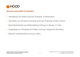 Warum essentielle Zustände?

• Vermeidung von Waste (nicht gut: Proposed, In Observation)

• Vermeiden von schwacher Semantik (nicht gut: Proposed, In Work, Active,)

• Nachvollziehbarkeit von Wertschöpfung (nicht gut: In Review, In Test)

• Unabhängig von Prozessen und Rollen (nicht gut: Assigned to Reviewer)

• Bessere Verständlichkeit (nicht gut: Open)




Copyright © 2012 HOOD Ltd. http://www.HOOD-Group.com Vertraulich.                 Denn Sie wissen nicht,, was sie tun...! Den Überblick über agile Backlogs behalten.
Alle Rechte vorbehalten. Weitergabe oder Vervielfältigung ohne vorherige
schriftliche Zustimmung der HOOD Group verboten.                           -17-                                      Susanne Mühlbauer, Jens Donig; Oktober 2012
 