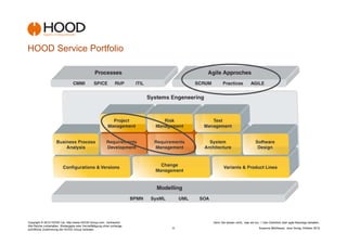 HOOD Service Portfolio




Copyright © 2012 HOOD Ltd. http://www.HOOD-Group.com Vertraulich.                Denn Sie wissen nicht,, was sie tun...! Den Überblick über agile Backlogs behalten.
Alle Rechte vorbehalten. Weitergabe oder Vervielfältigung ohne vorherige
schriftliche Zustimmung der HOOD Group verboten.                           -2-                                      Susanne Mühlbauer, Jens Donig; Oktober 2012
 