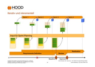 Iterativ und inkrementell
                                          Sprint 1                         Sprint 2               Sprint 3                           Sprint 4




       Input für Sprint Planning




                                                                                                                                               Realisation
                                           Requirements Definition                                       Review

  t
                                                                                             Baseline        Approval
Copyright © 2012 HOOD Ltd. http://www.HOOD-Group.com Vertraulich.                                        Denn Sie wissen nicht,, was sie tun...! Den Überblick über agile Backlogs behalten.
Alle Rechte vorbehalten. Weitergabe oder Vervielfältigung ohne vorherige
schriftliche Zustimmung der HOOD Group verboten.                                      -22-                                                  Susanne Mühlbauer, Jens Donig; Oktober 2012
 