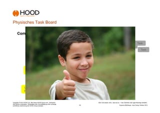 Physisches Task Board
                                        OPEN                                    IN WORK                                       DONE

       Committed                                         Defined                                                   Completed

                                                                                                               User             Task                       Task
                                                                                                               Story                          Task
                                                                                                                Task
                                                                                                                                         Task                    Task
                                                                                                              Task
                                                                                                                                Task



                      User                    Task
                                                                           Task
                      Story
                                               Task



                  User                   Task                   Task
                  Story
                                               Task
                                         Task                    Task

Copyright © 2012 HOOD Ltd. http://www.HOOD-Group.com Vertraulich.                         Denn Sie wissen nicht,, was sie tun...! Den Überblick über agile Backlogs behalten.
Alle Rechte vorbehalten. Weitergabe oder Vervielfältigung ohne vorherige
schriftliche Zustimmung der HOOD Group verboten.                             -32-                                            Susanne Mühlbauer, Jens Donig; Oktober 2012
 