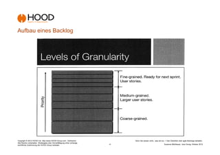 Aufbau eines Backlog




Copyright © 2012 HOOD Ltd. http://www.HOOD-Group.com Vertraulich.                Denn Sie wissen nicht,, was sie tun...! Den Überblick über agile Backlogs behalten.
Alle Rechte vorbehalten. Weitergabe oder Vervielfältigung ohne vorherige
schriftliche Zustimmung der HOOD Group verboten.                           -4-                                      Susanne Mühlbauer, Jens Donig; Oktober 2012
 