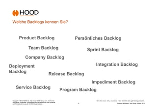 Welche Backlogs kennen Sie?


           Product Backlog                                                        Persönliches Backlog

                           Team Backlog                                                  Sprint Backlog
                      Company Backlog
Deployment                                                                                  Integration Backlog
Backlog
                                                             Release Backlog
                                                                                          Impediment Backlog
      Service Backlog
                                                                            Program Backlog

 Copyright © 2012 HOOD Ltd. http://www.HOOD-Group.com Vertraulich.                            Denn Sie wissen nicht,, was sie tun...! Den Überblick über agile Backlogs behalten.
 Alle Rechte vorbehalten. Weitergabe oder Vervielfältigung ohne vorherige
 schriftliche Zustimmung der HOOD Group verboten.                                  -5-                                           Susanne Mühlbauer, Jens Donig; Oktober 2012
 
