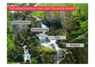 Softwareentwicklung nach dem Wasserfall Modell



  Spezifikation

                  Entwicklung

                                Test

                                           Rollout
 