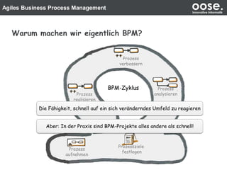 Agiles Business Process Management oose.Innovative Informatik
Warum machen wir eigentlich BPM?
Prozessziele
festlegen
Prozess
analysieren
Prozess
verbessern
Prozess
aufnehmen
Prozess
realisieren
Die Fähigkeit, schnell auf ein sich veränderndes Umfeld zu reagieren
BPM-Zyklus
Aber: In der Praxis sind BPM-Projekte alles andere als schnell!
 