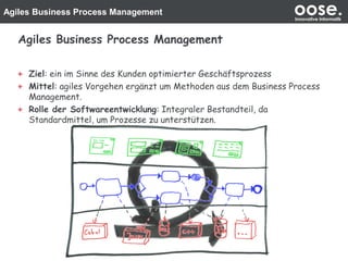Agiles Business Process Management oose.Innovative Informatik
Agiles Business Process Management
Ziel: ein im Sinne des Kunden optimierter Geschäftsprozess
Mittel: agiles Vorgehen ergänzt um Methoden aus dem Business Process
Management.
Rolle der Softwareentwicklung: Integraler Bestandteil, da
Standardmittel, um Prozesse zu unterstützen.
 