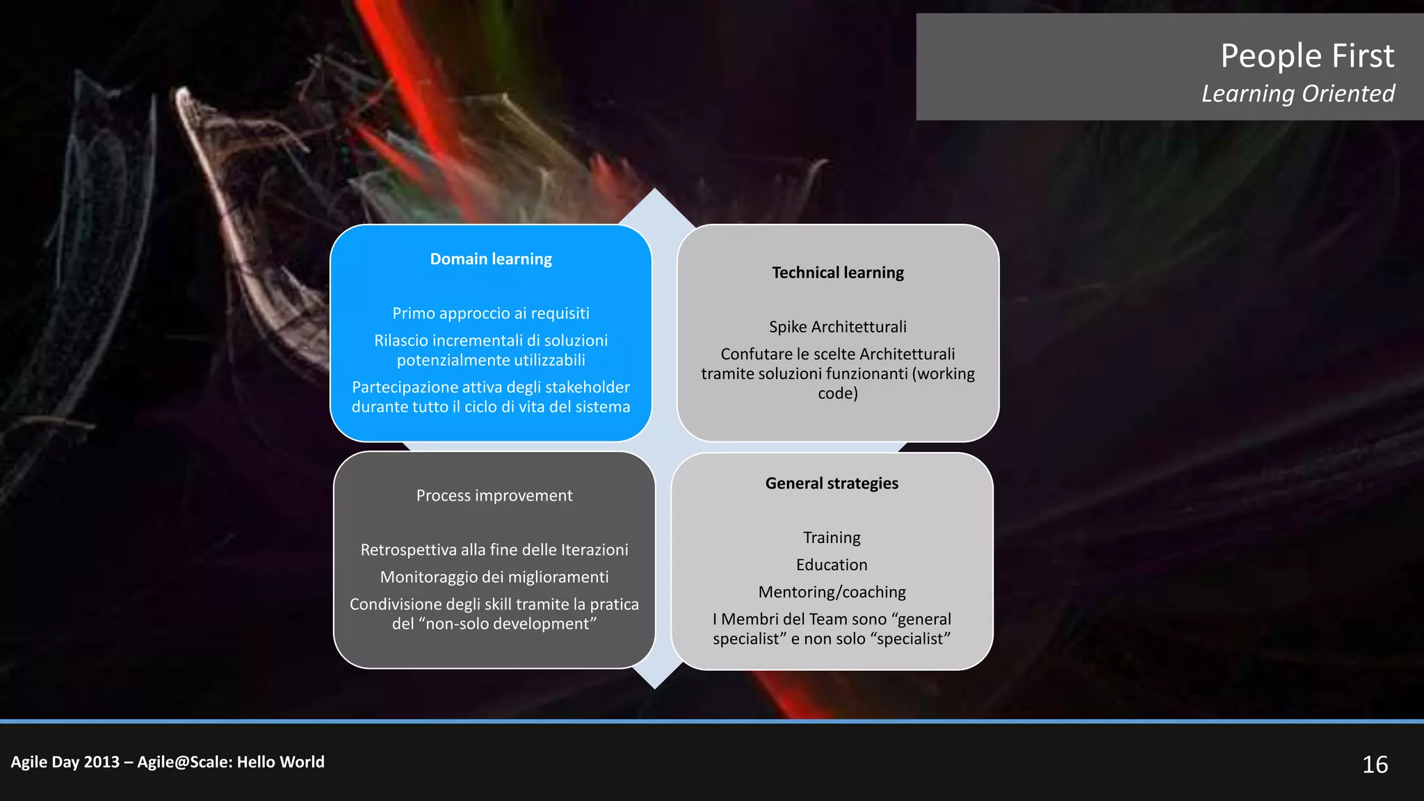 People First
Learning Oriented

Domain learning
Primo approccio ai requisiti
Rilascio incrementali di soluzioni
potenzialmente utilizzabili
Partecipazione attiva degli stakeholder
durante tutto il ciclo di vita del sistema

Process improvement
Retrospettiva alla fine delle Iterazioni
Monitoraggio dei miglioramenti
Condivisione degli skill tramite la pratica
del “non-solo development”

Agile Day 2013 – Agile@Scale: Hello World

Technical learning
Spike Architetturali
Confutare le scelte Architetturali
tramite soluzioni funzionanti (working
code)

General strategies
Training
Education
Mentoring/coaching
I Membri del Team sono “general
specialist” e non solo “specialist”

16

 