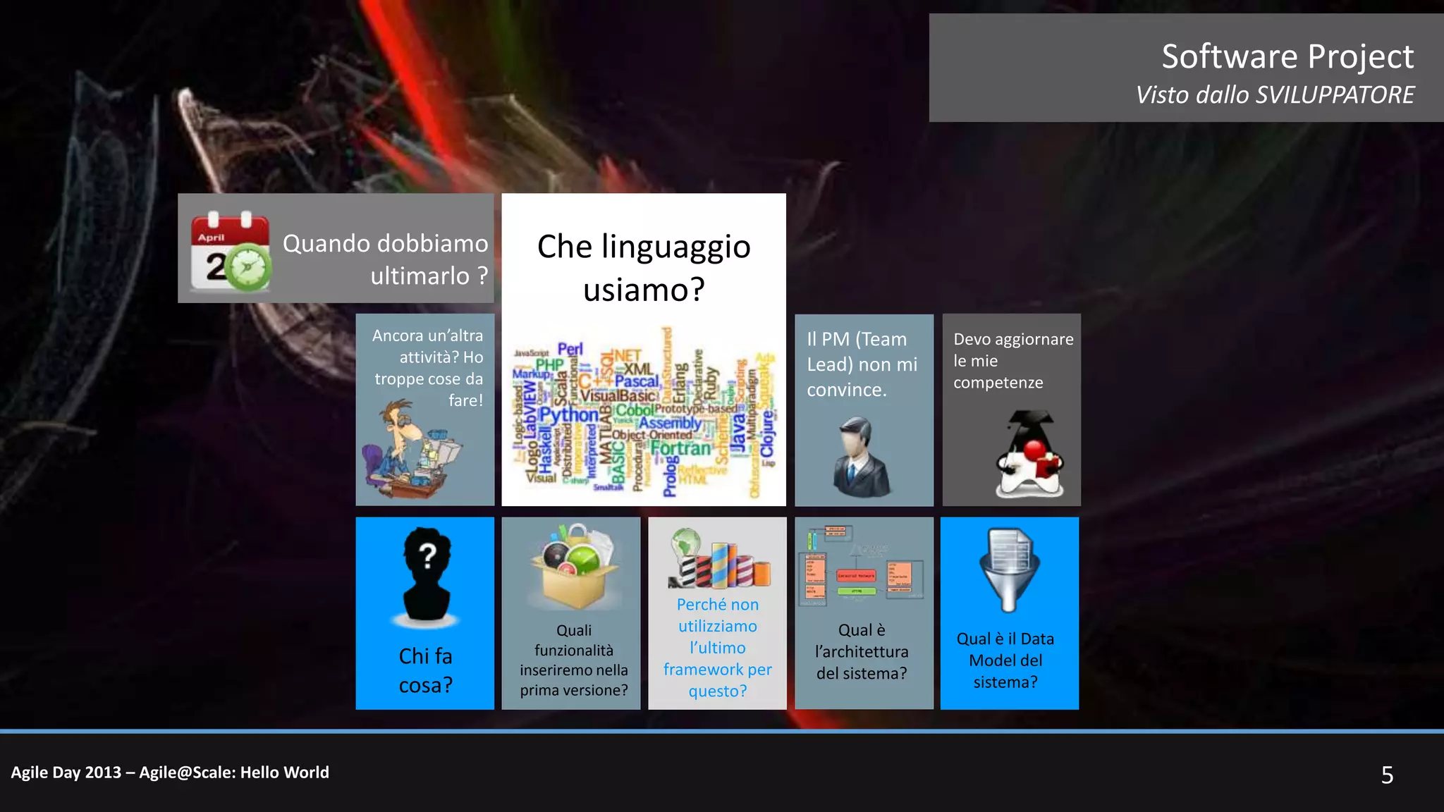 Software Project
Visto dallo SVILUPPATORE

Quando dobbiamo
ultimarlo ?

Che linguaggio
usiamo?

Ancora un’altra
attività? Ho
troppe cose da
fare!

Chi fa
cosa?

Agile Day 2013 – Agile@Scale: Hello World

Il PM (Team
Lead) non mi
convince.

Quali
funzionalità
inseriremo nella
prima versione?

Perché non
utilizziamo
l’ultimo
framework per
questo?

Qual è
l’architettura
del sistema?

Devo aggiornare
le mie
competenze

Qual è il Data
Model del
sistema?

5

 