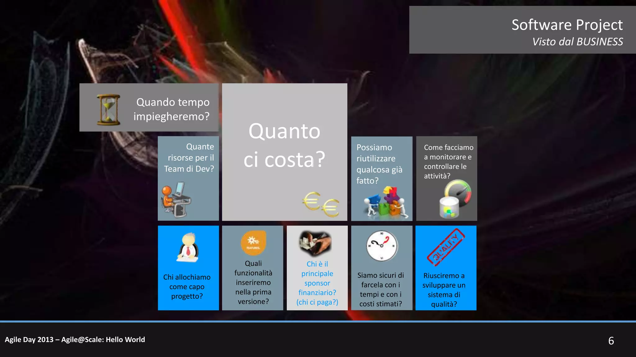 Software Project
Visto dal BUSINESS

Quando tempo
impiegheremo?
Quante
risorse per il
Team di Dev?

Chi allochiamo
come capo
progetto?

Agile Day 2013 – Agile@Scale: Hello World

Quanto
ci costa?

Quali
funzionalità
inseriremo
nella prima
versione?

Chi è il
principale
sponsor
finanziario?
(chi ci paga?)

Possiamo
riutilizzare
qualcosa già
fatto?

Come facciamo
a monitorare e
controllare le
attività?

Siamo sicuri di
farcela con i
tempi e con i
costi stimati?

Riusciremo a
sviluppare un
sistema di
qualità?

6

 