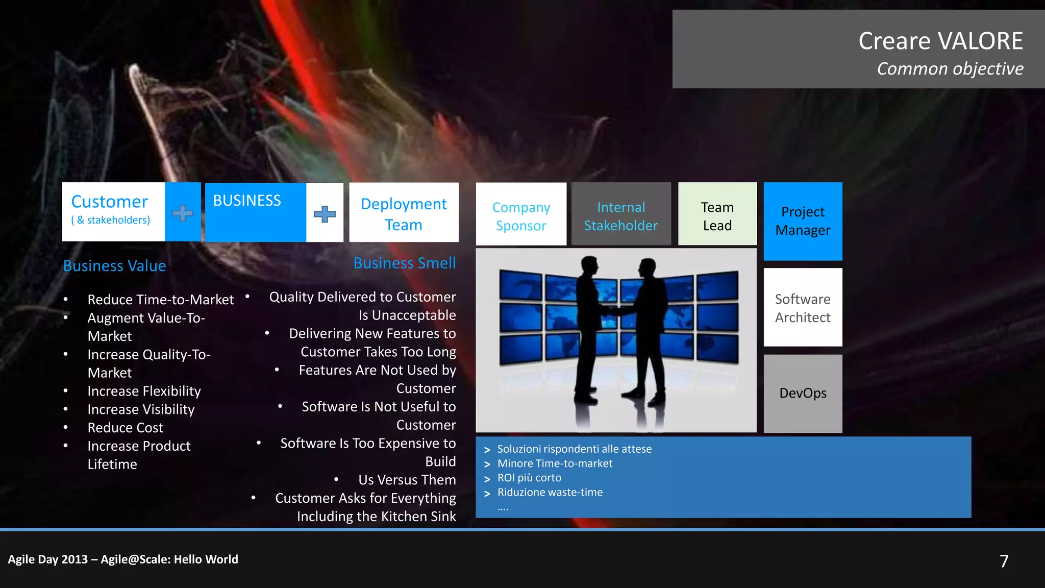 Creare VALORE
Common objective

Customer

BUSINESS

( & stakeholders)

Business Value
•
•
•
•
•
•
•

Deployment
Team

Internal
Stakeholder

Team
Lead

Project
Manager

Business Smell

Reduce Time-to-Market • Quality Delivered to Customer
Is Unacceptable
Augment Value-To• Delivering New Features to
Market
Customer Takes Too Long
Increase Quality-To• Features Are Not Used by
Market
Customer
Increase Flexibility
• Software Is Not Useful to
Increase Visibility
Customer
Reduce Cost
• Software Is Too Expensive to
Increase Product
Build
Lifetime
• Us Versus Them
• Customer Asks for Everything
Including the Kitchen Sink

Agile Day 2013 – Agile@Scale: Hello World

Company
Sponsor

Software
Architect

DevOps

>
>
>
>

Soluzioni rispondenti alle attese
Minore Time-to-market
ROI più corto
Riduzione waste-time
….

7

 