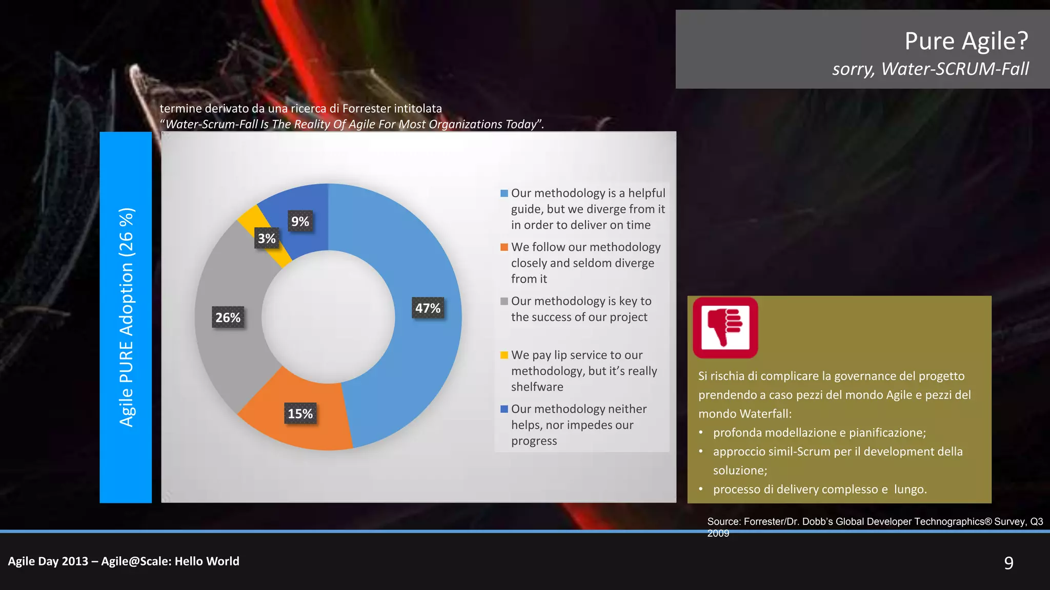 Pure Agile?
sorry, Water-SCRUM-Fall

Agile PURE Adoption (26 %)

termine derivato da una ricerca di Forrester intitolata
“Water-Scrum-Fall Is The Reality Of Agile For Most Organizations Today”.

Our methodology is a helpful
guide, but we diverge from it
in order to deliver on time

9%
3%

We follow our methodology
closely and seldom diverge
from it

47%

26%

Our methodology is key to
the success of our project
We pay lip service to our
methodology, but it’s really
shelfware

15%

Our methodology neither
helps, nor impedes our
progress

Si rischia di complicare la governance del progetto
prendendo a caso pezzi del mondo Agile e pezzi del
mondo Waterfall:
• profonda modellazione e pianificazione;
• approccio simil-Scrum per il development della
soluzione;
• processo di delivery complesso e lungo.
Source: Forrester/Dr. Dobb’s Global Developer Technographics® Survey, Q3
2009

Agile Day 2013 – Agile@Scale: Hello World

9

 