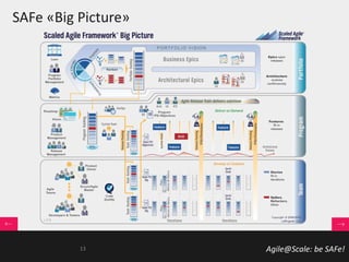 Agile@Scale: be SAFe!
SAFe «Big Picture»
13
 