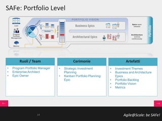 Agile@Scale: be SAFe!
SAFe: Portfolio Level
Ruoli / Team
• Program Portfolio Manager
• Enterprise Architect
• Epic Owner
Cerimonie
• Strategic Investment
Planning
• Kanban Portfolio Planning:
Epic
Artefatti
• Investment Themes
• Business and Architecture
Epics
• Portfolio Backlog
• Portfolio Vision
• Metrics
14
 