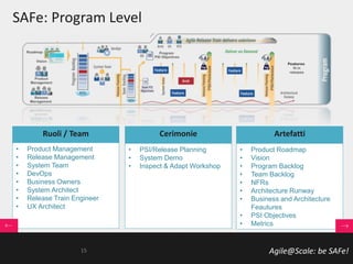 Agile@Scale: be SAFe!
SAFe: Program Level
Ruoli / Team
• Product Management
• Release Management
• System Team
• DevOps
• Business Owners
• System Architect
• Release Train Engineer
• UX Architect
Cerimonie
• PSI/Release Planning
• System Demo
• Inspect & Adapt Workshop
Artefatti
• Product Roadmap
• Vision
• Program Backlog
• Team Backlog
• NFRs
• Architecture Runway
• Business and Architecture
Feautures
• PSI Objectives
• Metrics
15
 